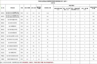 Chiêm Tuấn: Hôm nay năm 2012, Massey 69 trận 91 bóng, chưa từng có, sợ sau chưa từng có.